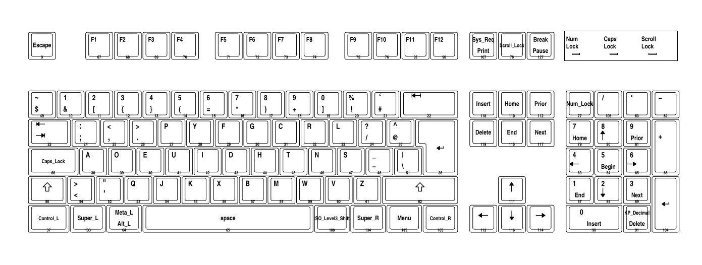 my &ldquo;own&rdquo; keyboard layout